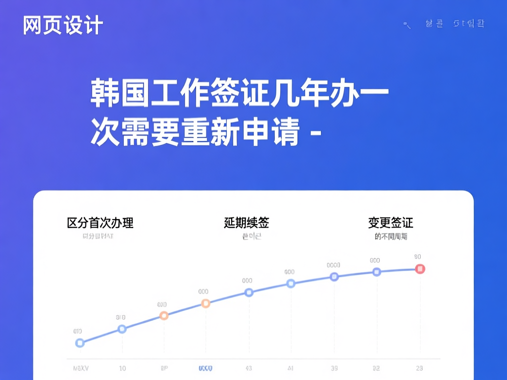 韩国工作签证申请流程图